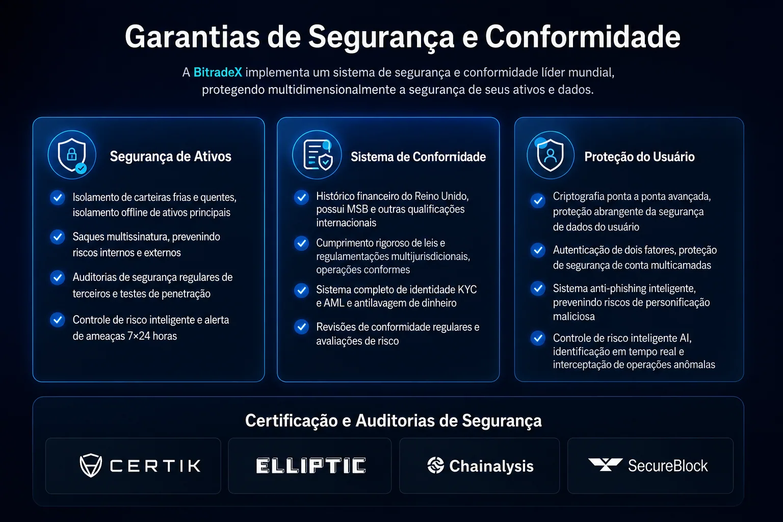 Documento apresentado na Europa