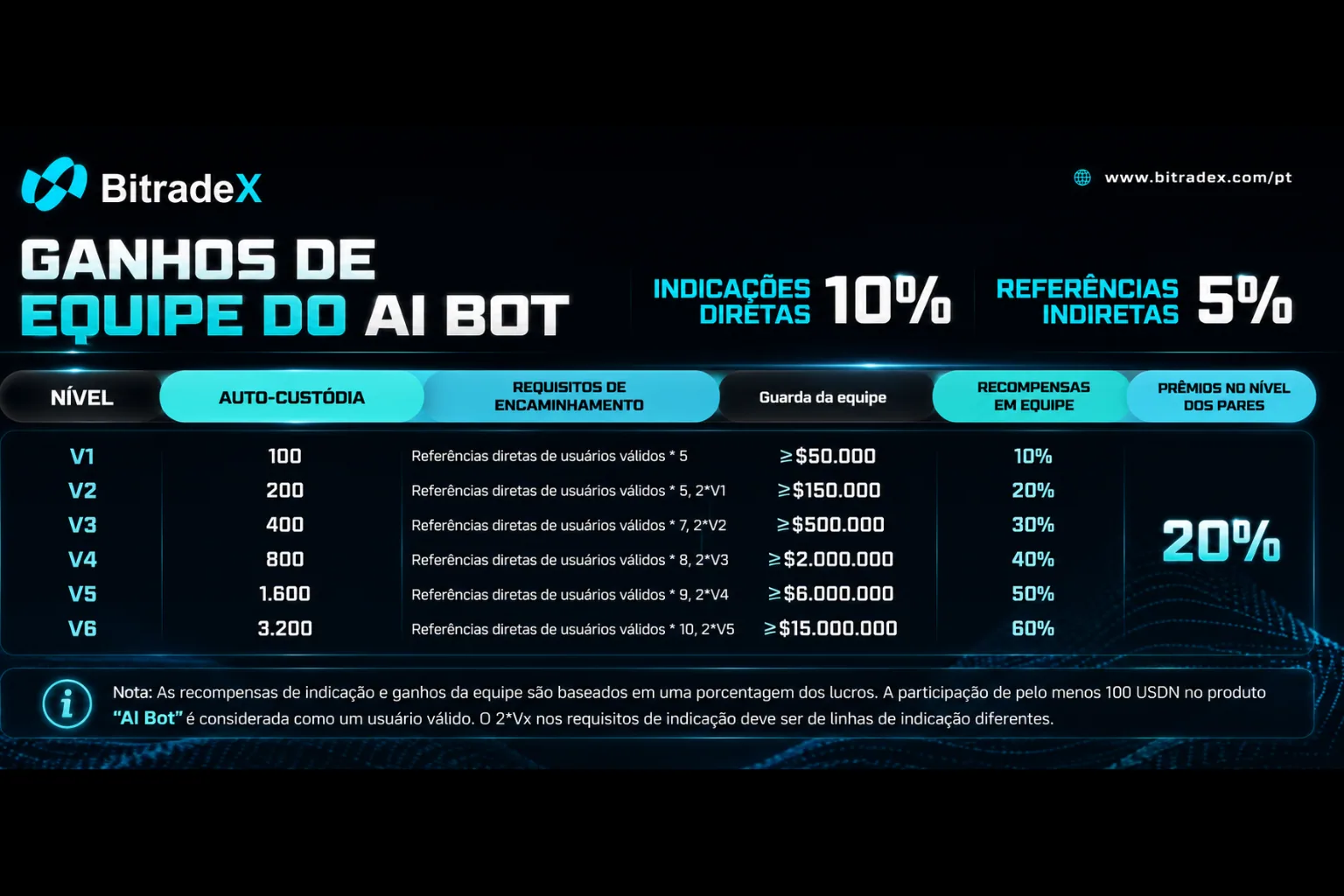 Vídeo da calculadora
